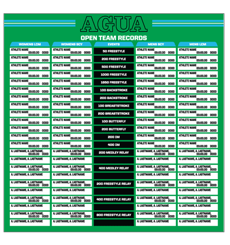 agua open team records