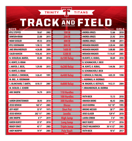 Overlay Track and Field Record Board Trinity Titans