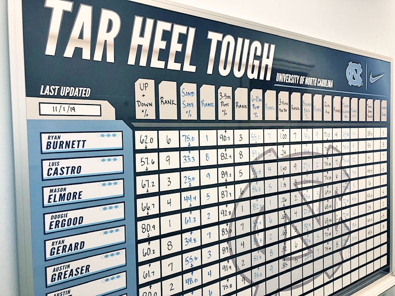 north carolina dry erase board