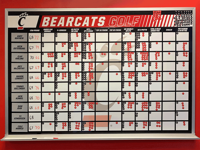 Findlay High School Record Boards football golf soccer