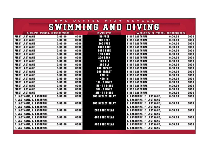 BMC Durfee High School snap in swimming & diving record board