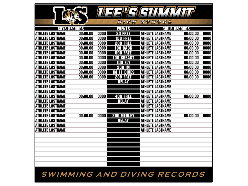 Lee's Summit High School snap in swimming & diving record board