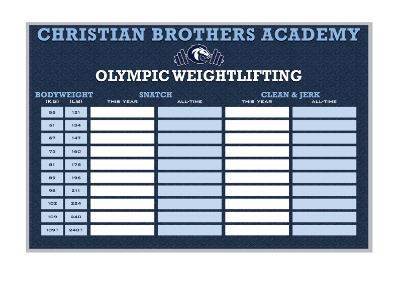 olympic weightlifting dry erase board