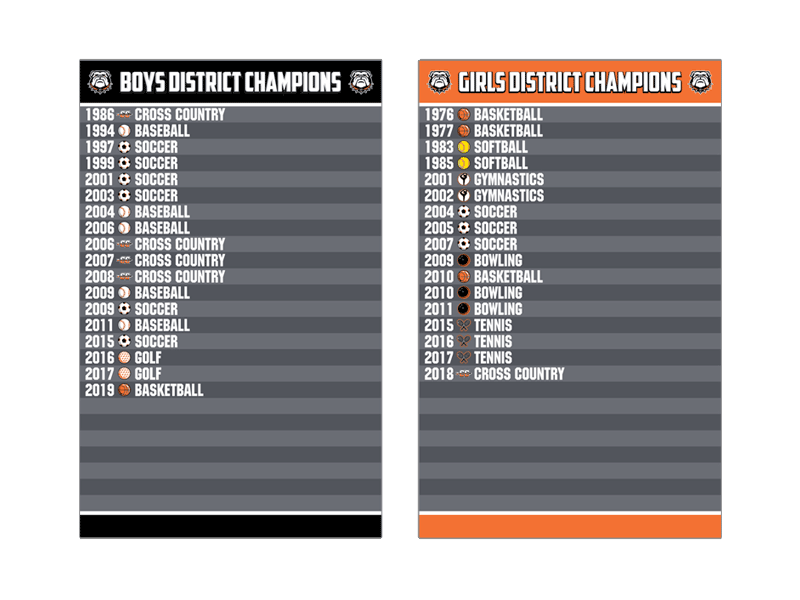 add a name district champions boards