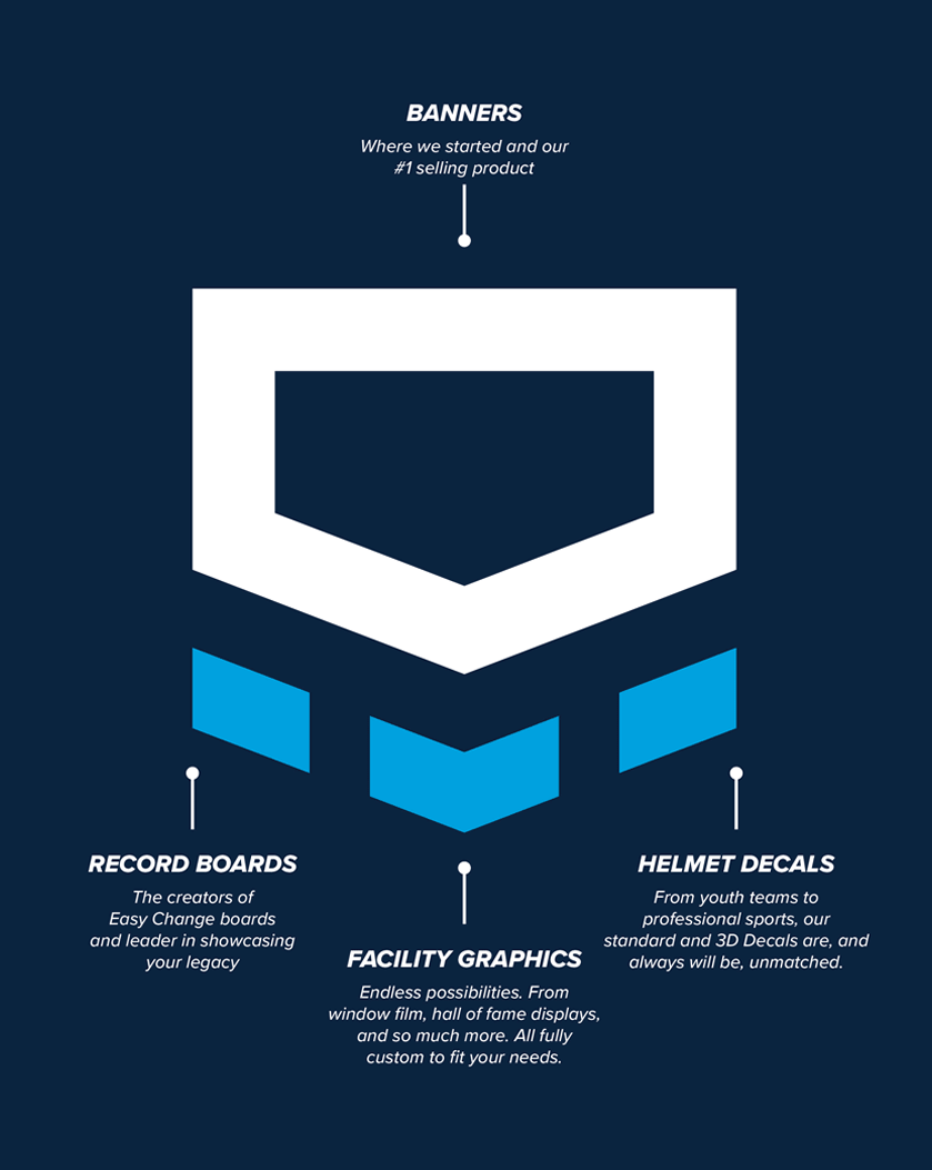SchoolPride® new logo explanation