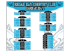 country club swimming record board