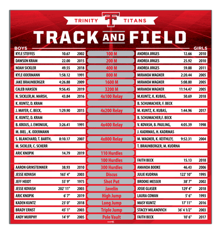 Overlay Track and Field Record Board Trinity Titans