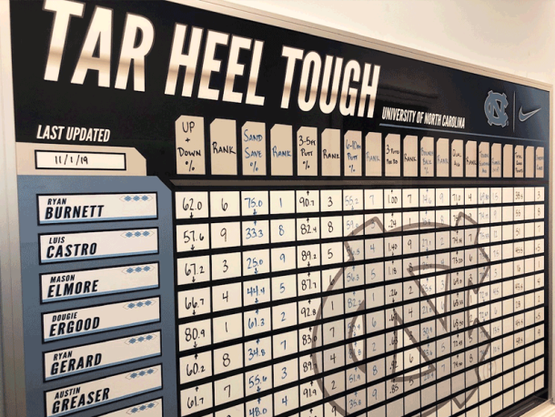 University of North Carolina Goal Board
