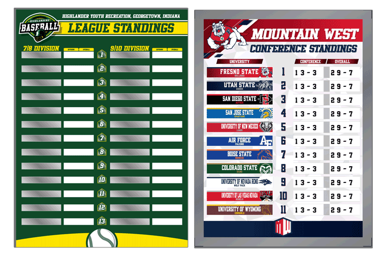 conference standings board
