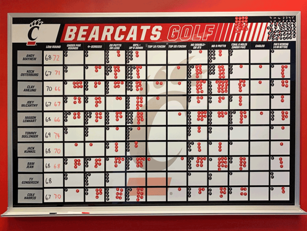 Unviersity of Cincinnati Goal Board