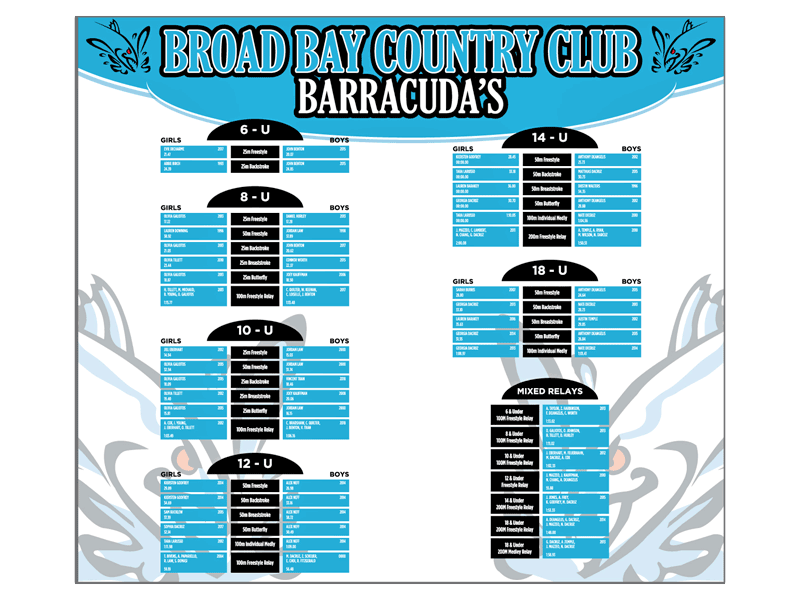 country club swimming record board
