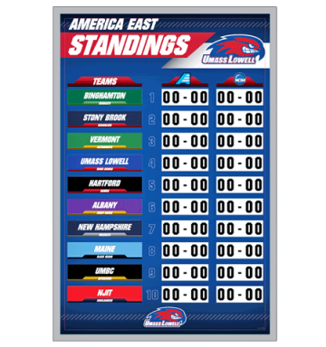 america east standings board