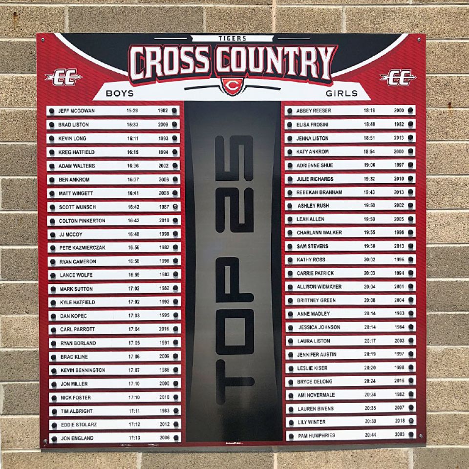 cross country top 25 pro series record board