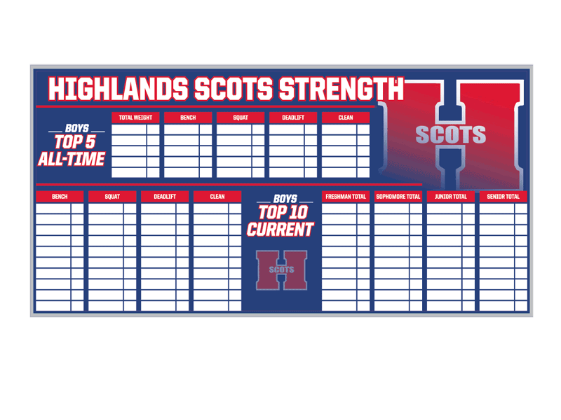top strength records dry erase