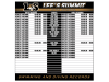 Lee's Summit High School snap in swimming & diving record board