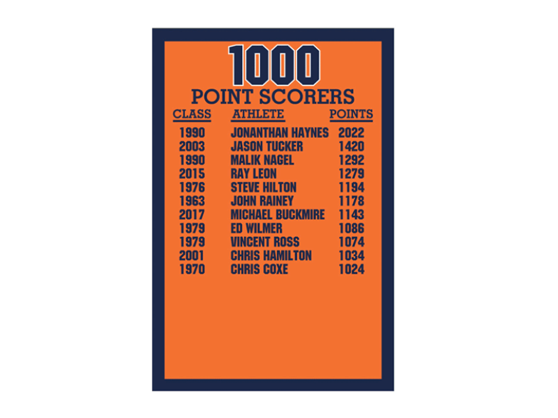 add a name 1000 point scorers banner