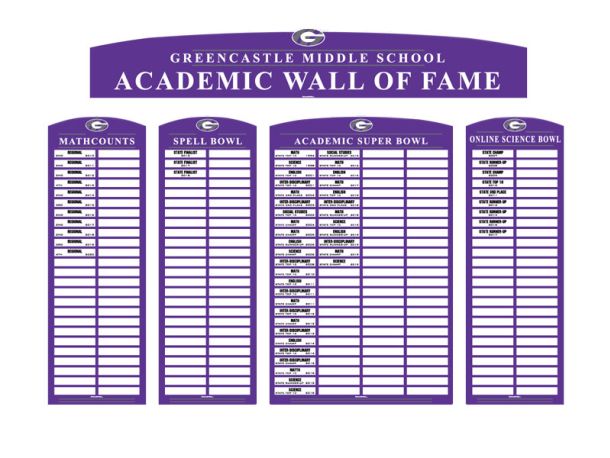 greencastle academic boards