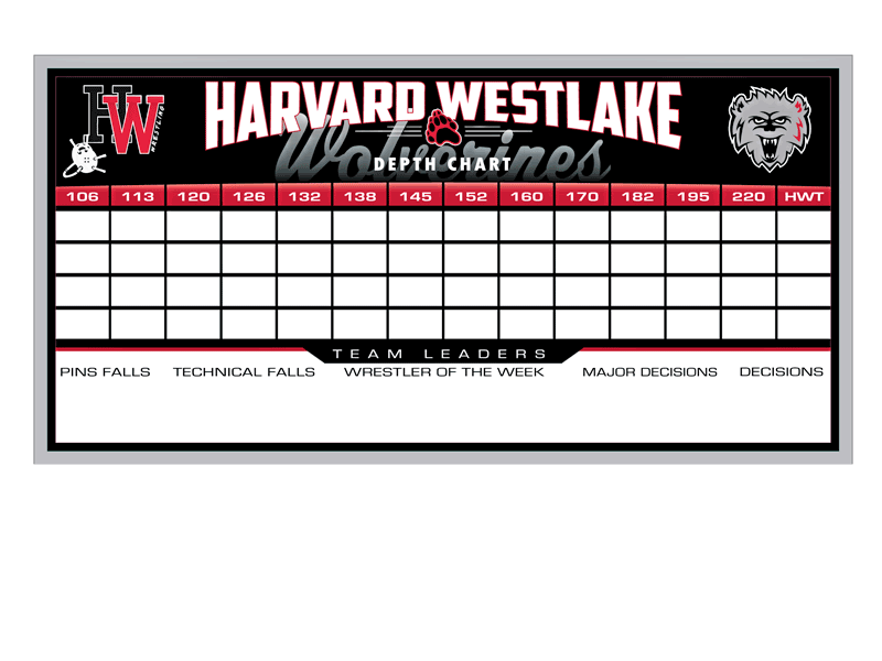 depth chart dry erase board harvard westlake