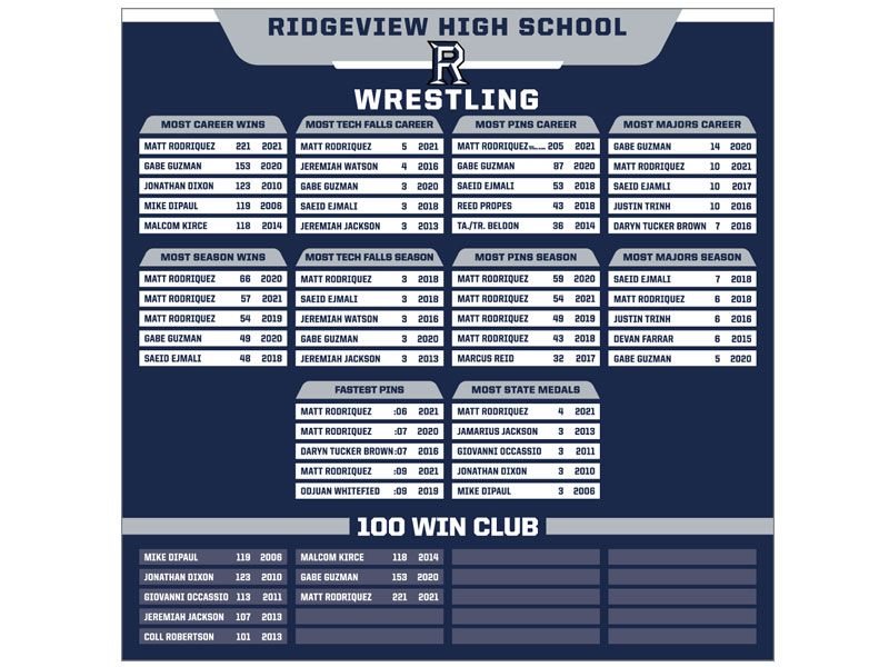 wrestling add a name board