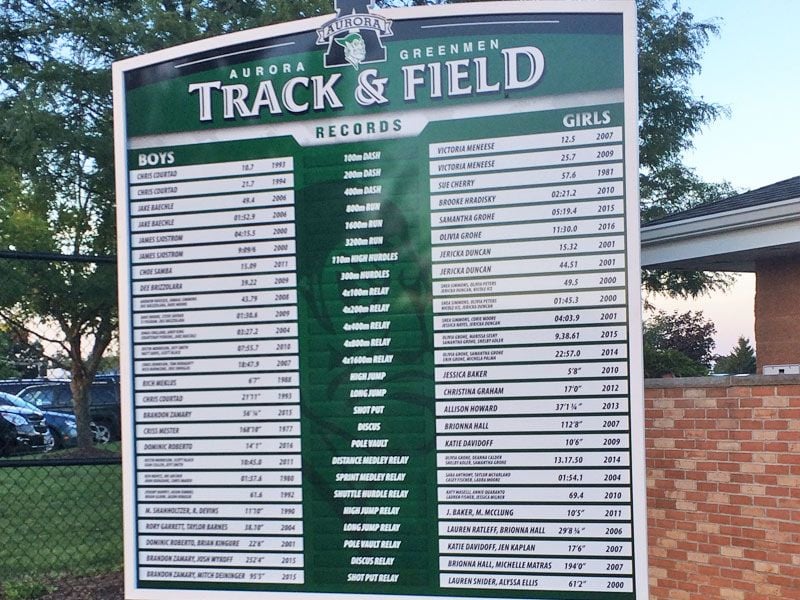 outdoor aluminum overlay track record board 