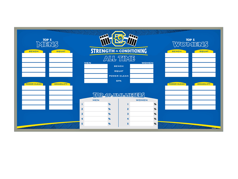 rams strength & conditioning board