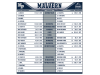 malvern swimming record board