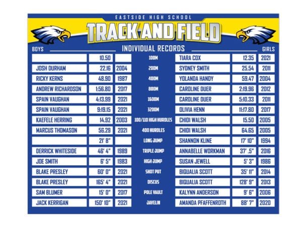 Track and field overlay record board