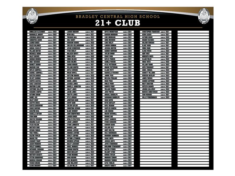 academic recognition 21+ board