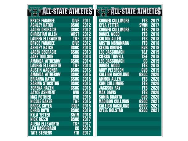 Add a Name Board All State athletes