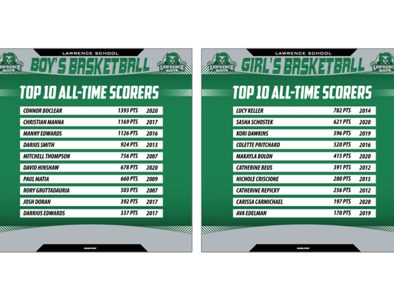 basketball top 10 all-time scorers