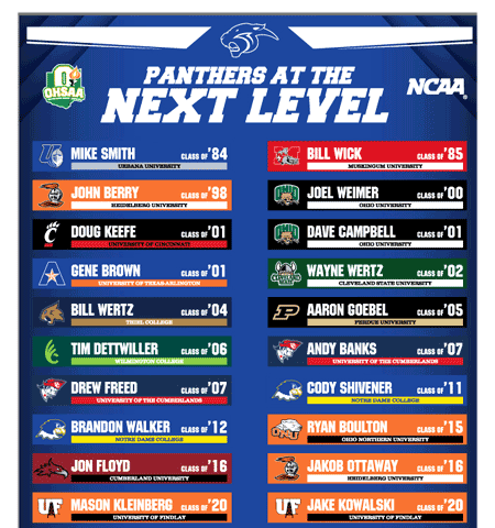 panthers at the next level athlete recognition board