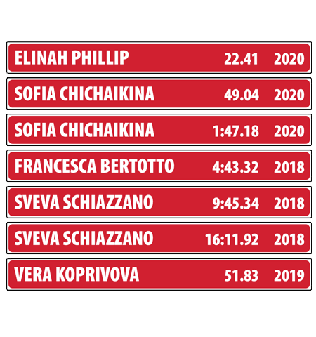 natatorium record update panel High School Swimming Record Board