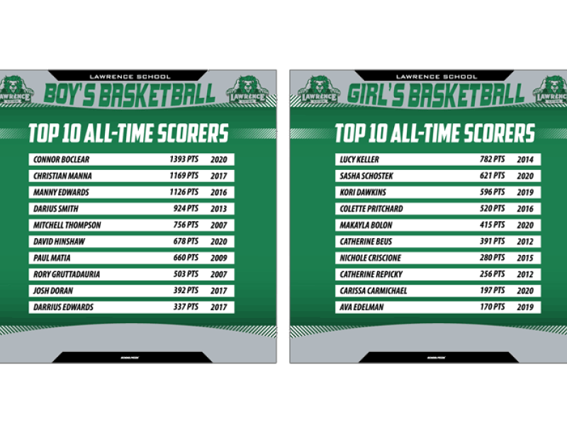 basketball top 10 all-time scorers