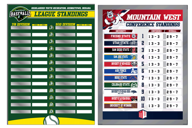 conference standings board