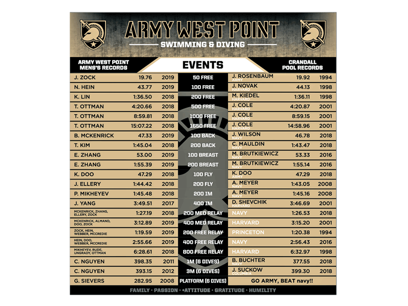 army west point swimming and diving record board