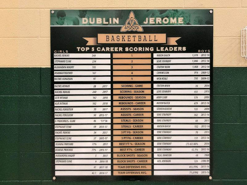 easy change basketball record board in green and gold