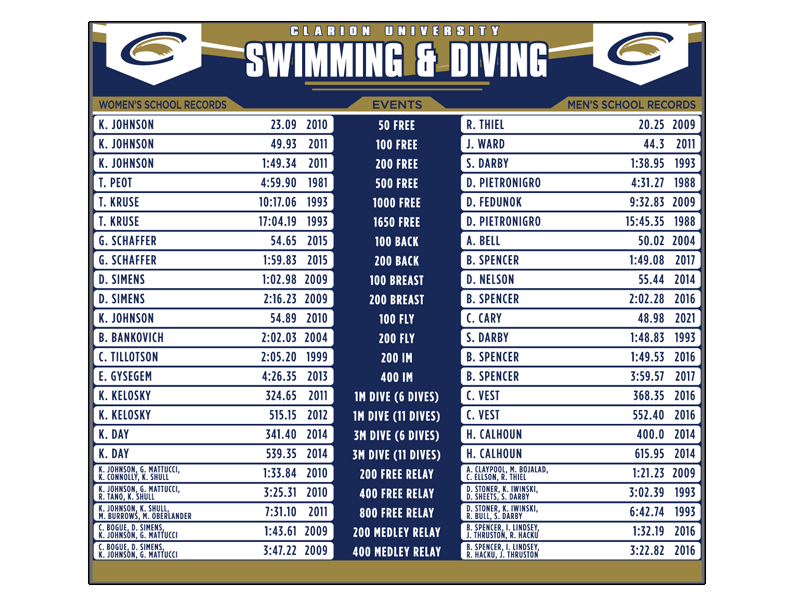 clarion swimming and diving record board