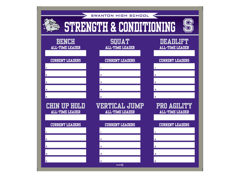 strength & conditioning board