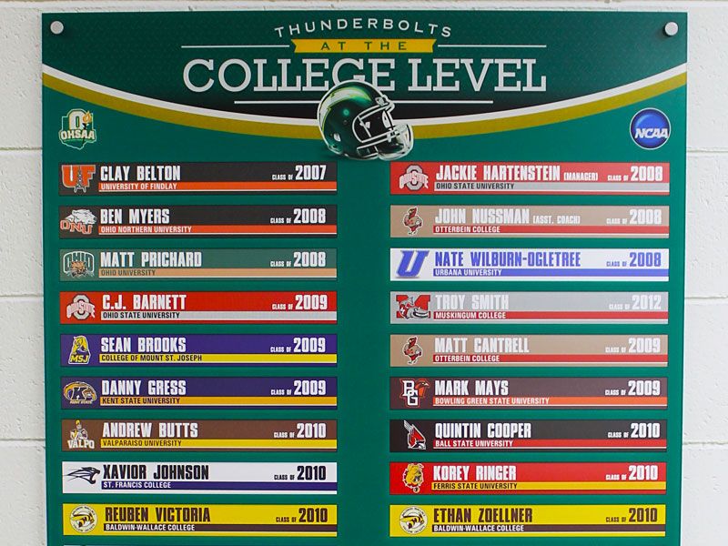 Thunderbolt Athletes at the college level board