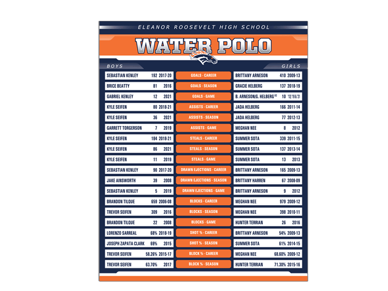 water polo easy overlay record board