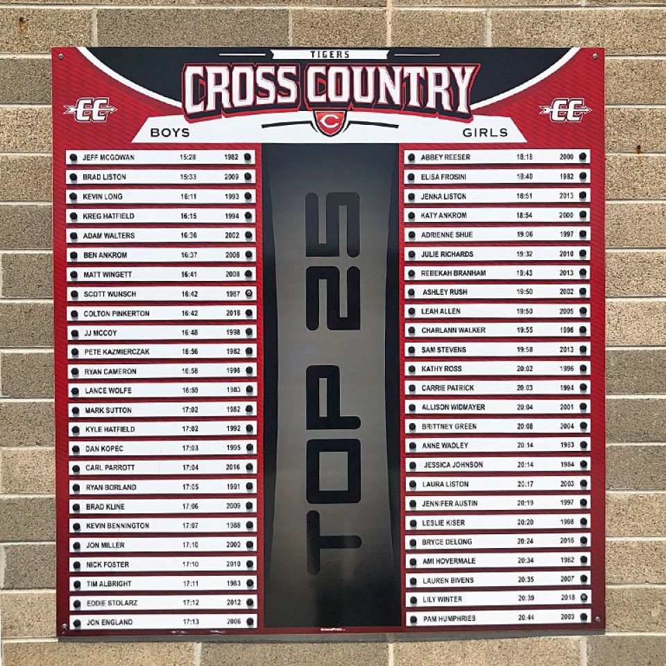 cross country top 25 pro series record board