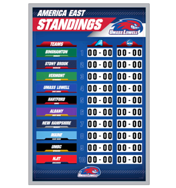 america east standings  board