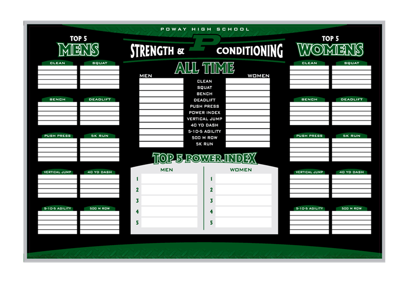 How to make a Digital Weightroom Leaderboard 