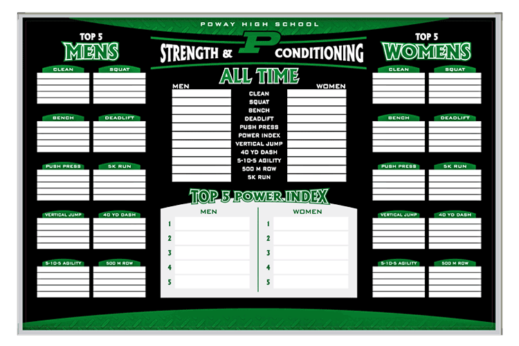 custom weight lifting & strength dry erase boards