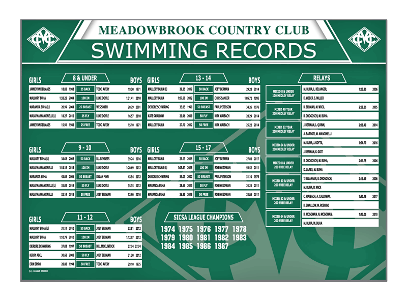 country club swimming record board