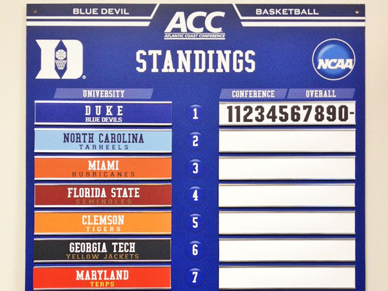 acc standings board