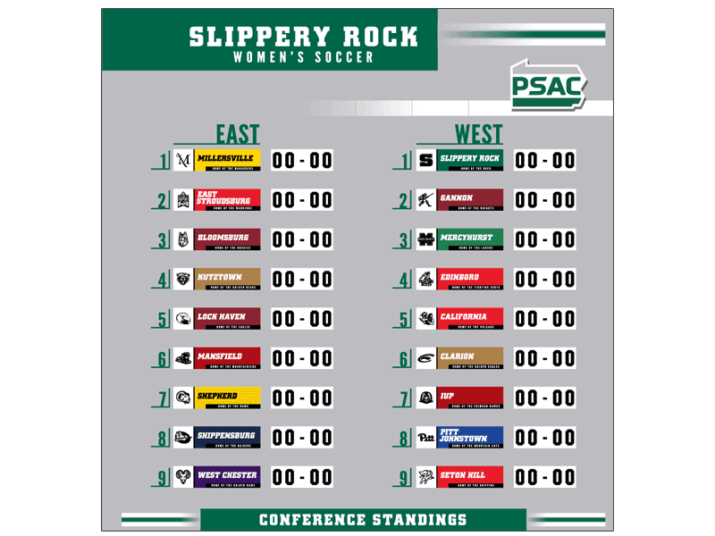 conference standings board east and west psac
