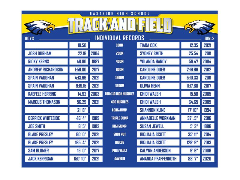 overlay track and field record board blue white yellow