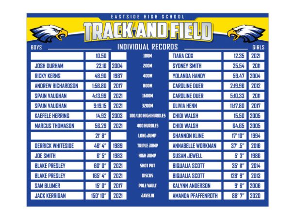 Track and field overlay record board