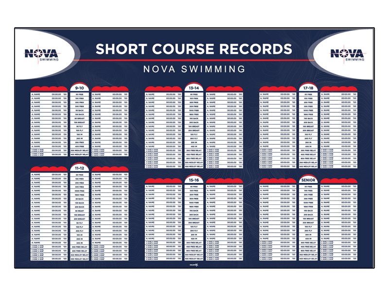 short course swimming record board